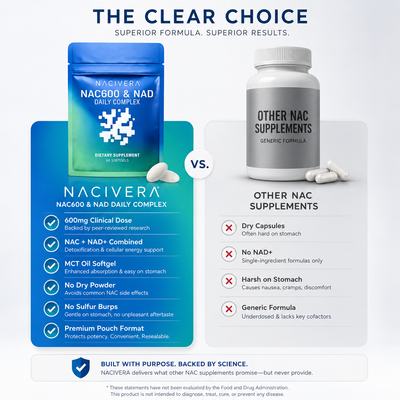 NAC600 & NAD Daily Complex