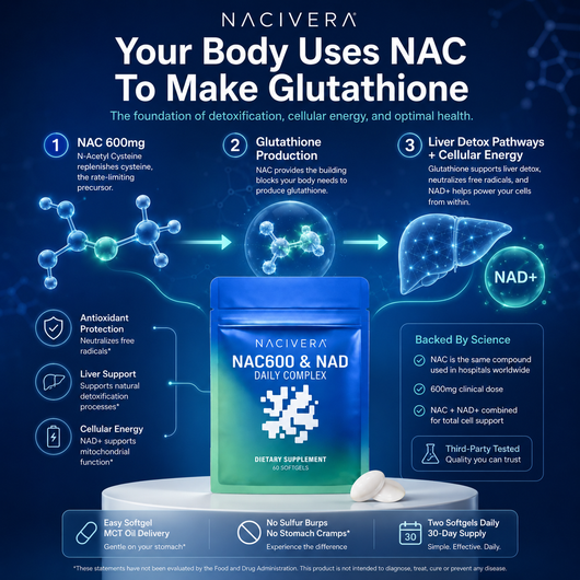 NAC600 & NAD Daily Complex